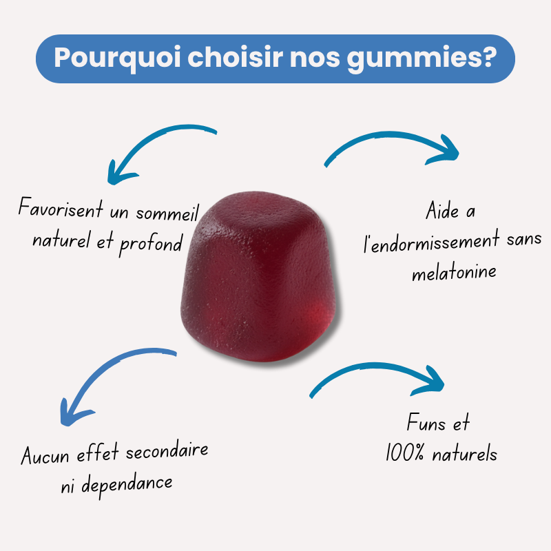 Gummies Sommeil+